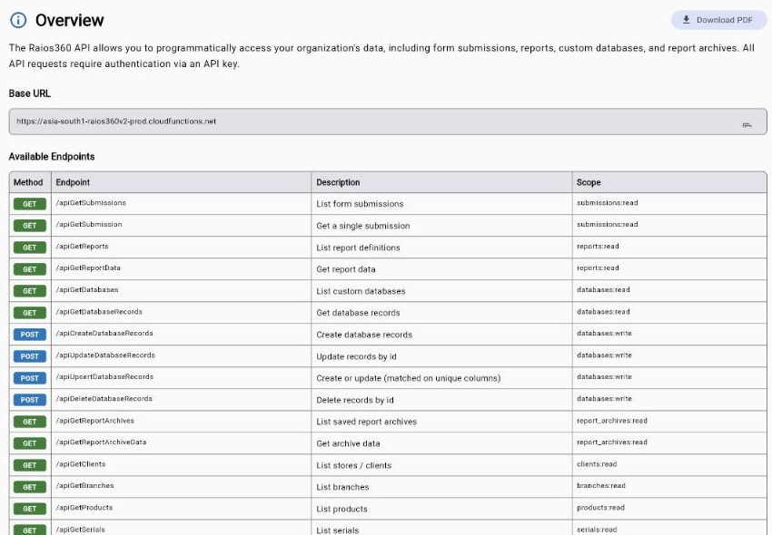 Raios360 — API Access