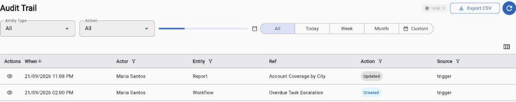 Raios360 — Audit Trail