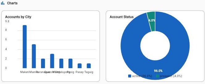 Raios360 — Chart Builder
