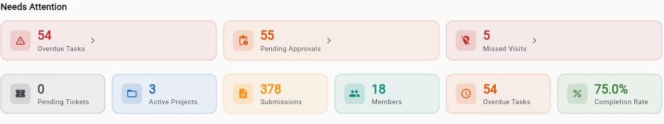 Raios360 — Dashboard Analytics