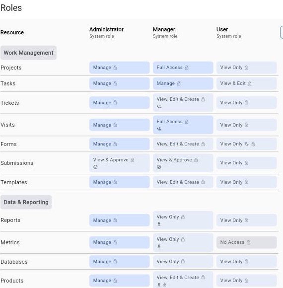Raios360 — Roles & Permissions
