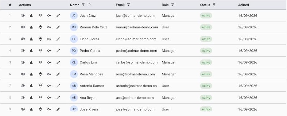 Raios360 — Users