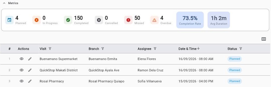 Raios360 — Scheduled Visits