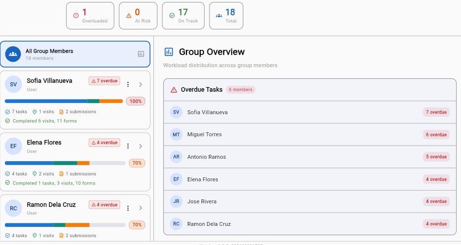 Raios360 — Workload Management