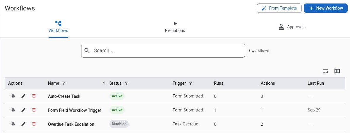 The Workflows list with Workflows, Executions and Approvals tabs, a From Template button, and each workflow's status, trigger, run count, number of actions and last run.